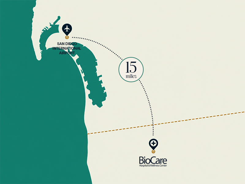 San Diego to BioCare — 15 miles